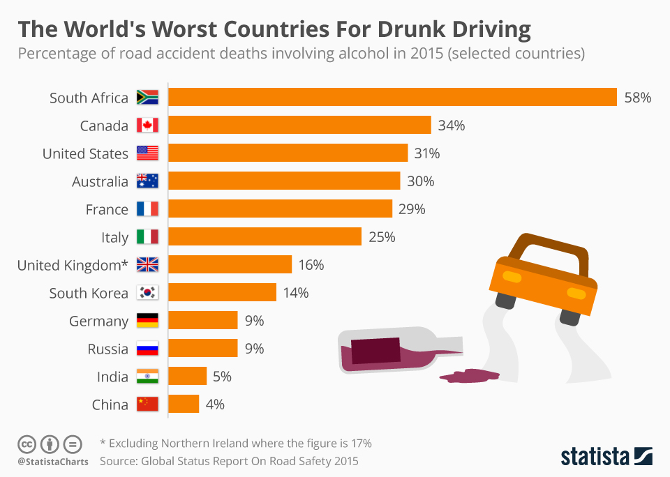 chartoftheday_5504_the_worst_countries_in_the_world_for_drunk_driving_n